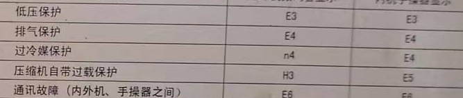 海拉尔空调电话在哪里找